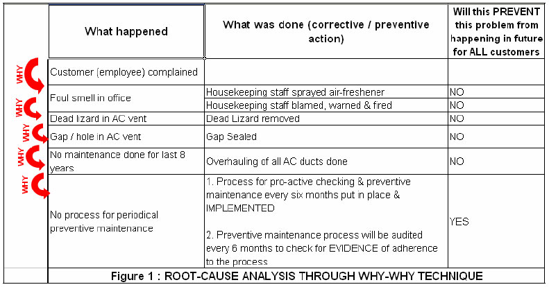 root-cause-analysis-part-3-critical-success-factors-quality-digest